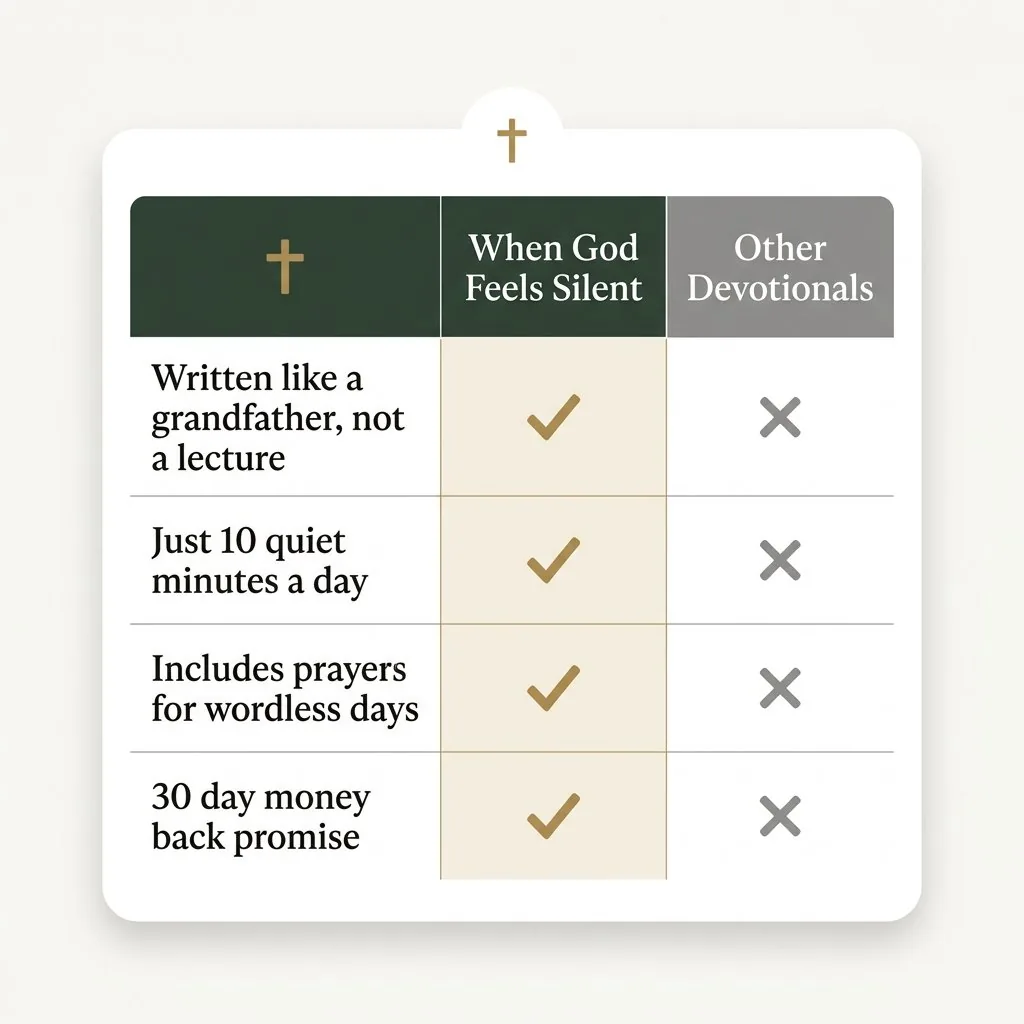 When God Feels Silent compared to other devotionals